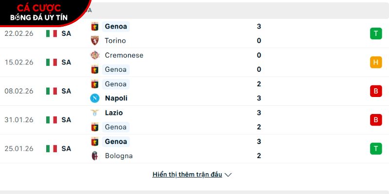 Phong độ của CLB Inter Genoa