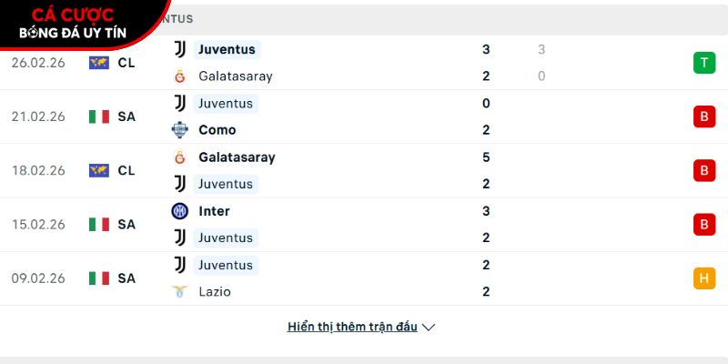 Phong độ của CLB Juventus