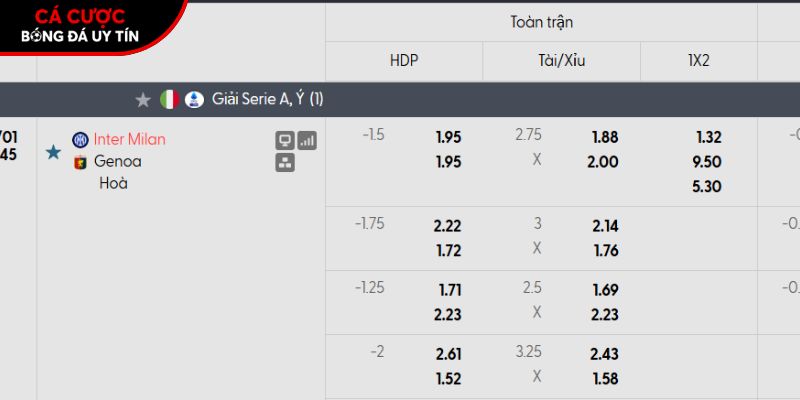 Soi kèo Inter Milan vs Genoa qua tỷ lệ