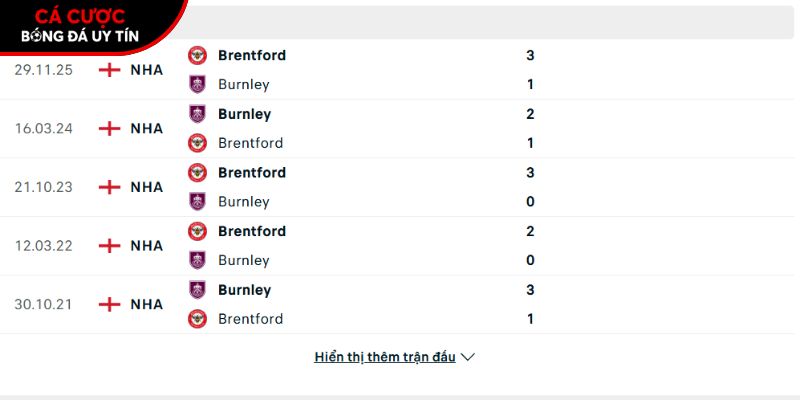 Thành tích so tài giữa Burnley vs Brentford
