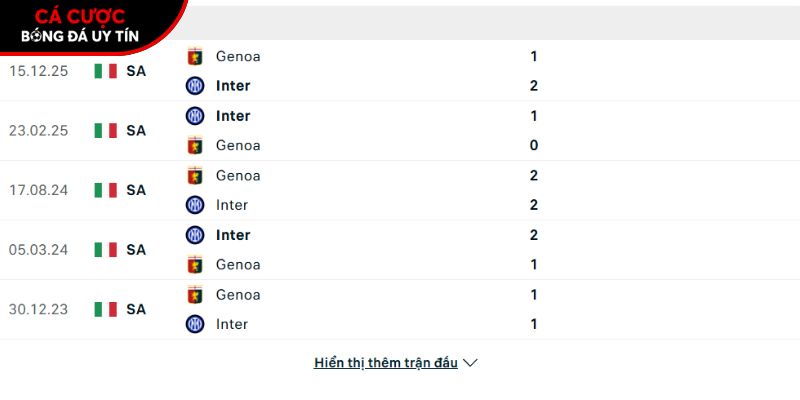 Thành tích so tài giữa Inter Milan vs Genoa