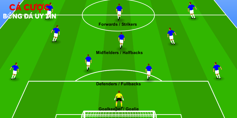 Phân loại các vị trí hậu vệ chính