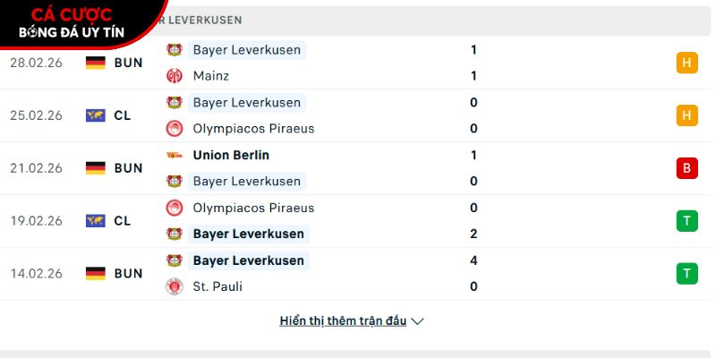 Phong độ của CLB Bayer Leverkusen