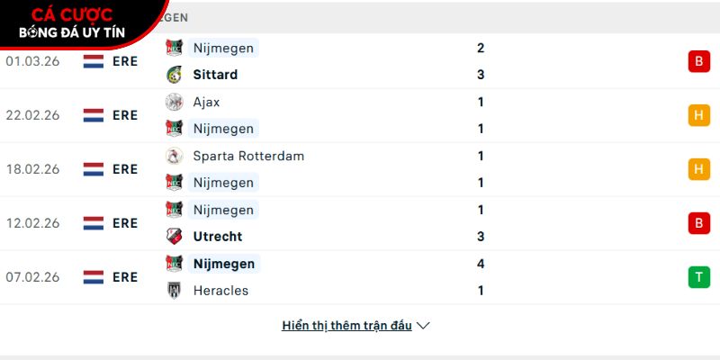 Phong độ của CLB Nijmegen