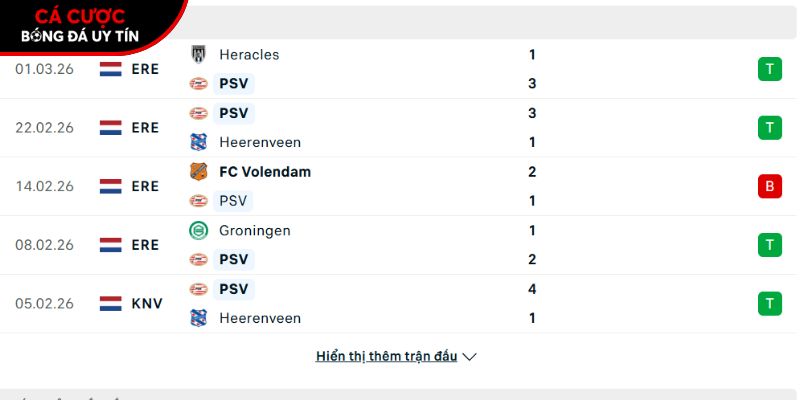 Phong độ của CLB PSV