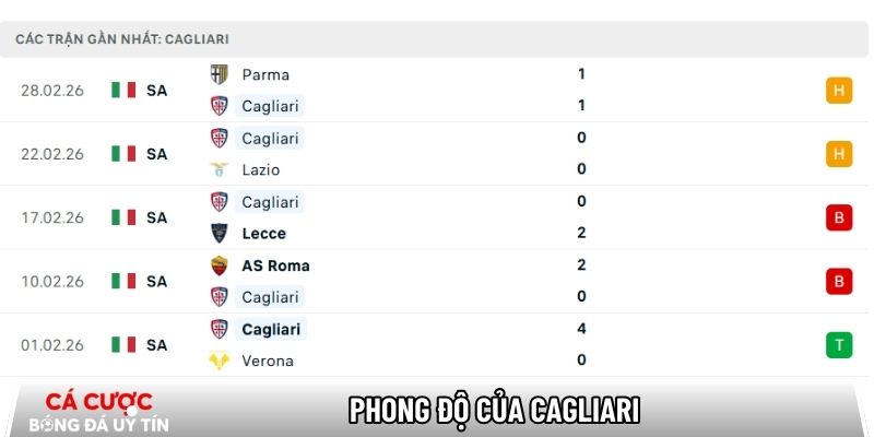 Phong độ của Cagliari