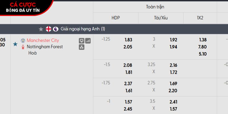 Soi kèo Man City vs Nottingham qua tỷ lệ