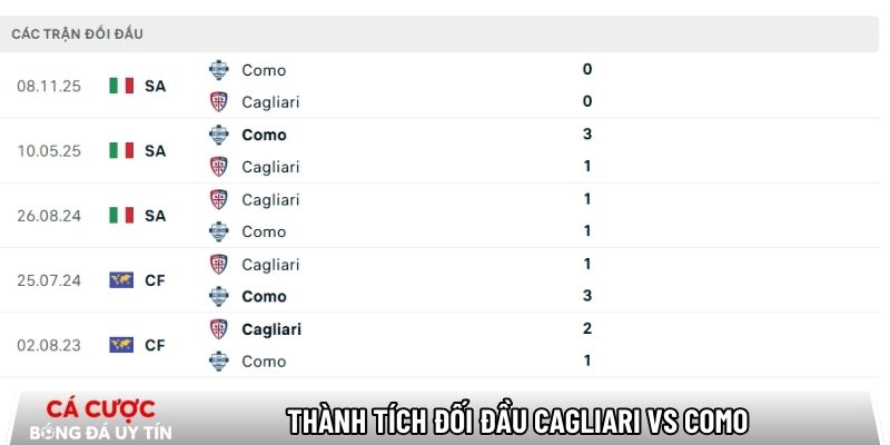 Thành tích đối đầu giữa Cagliari vs Como