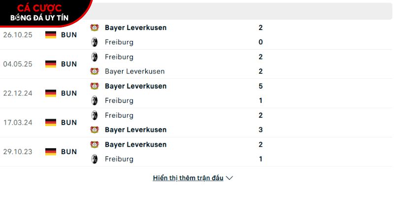 Thành tích so tài giữa Freiburg vs Bayer Leverkusen