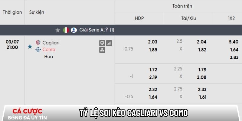 Soi kèo Cagliari vs Como qua tỷ lệ