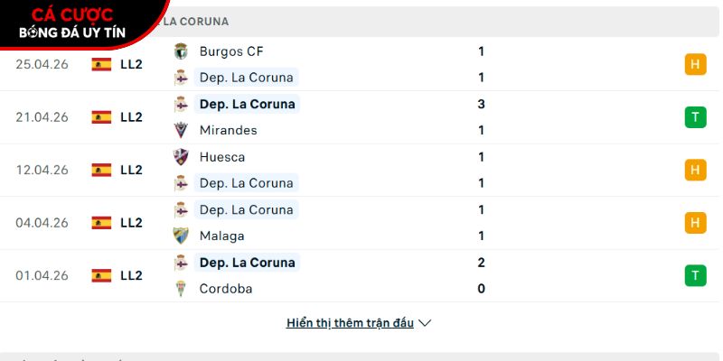 Phong độ của CLB Deportivo La Coruna