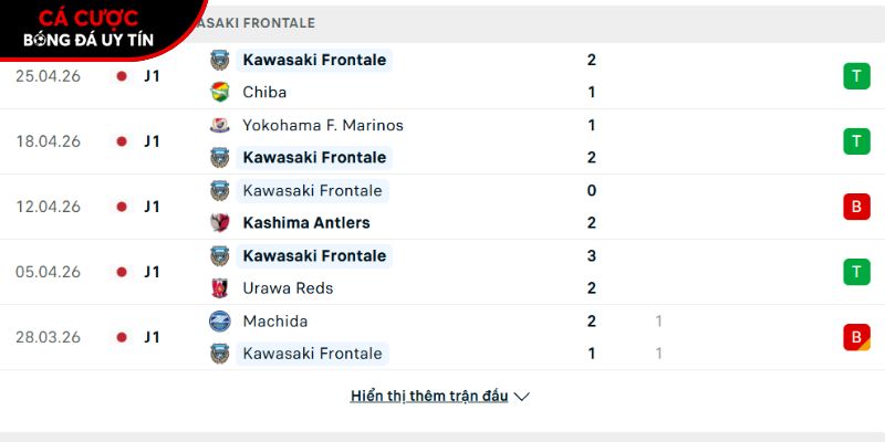 Phong độ của CLB Kawasaki Frontale