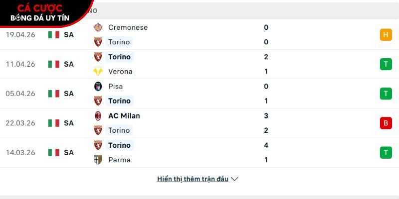Phong độ của CLB Torino