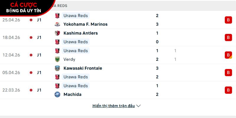 Phong độ của CLB Urawa Red