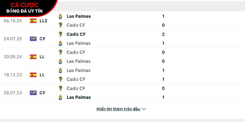 Thành tích so tài giữa Cadiz vs Las Palmas
