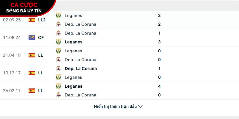 Thành tích so tài giữa Deportivo La Coruna vs Leganes