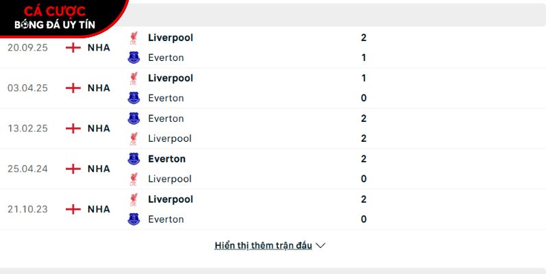 Thành tích so tài Everton vs Liverpool