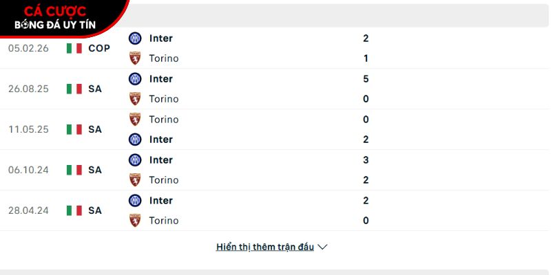 Thành tích so tài giữa Torino vs Inter Milan