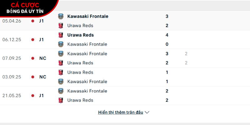 Thành tích so tài giữa Urawa Reds vs Kawasaki Frontale