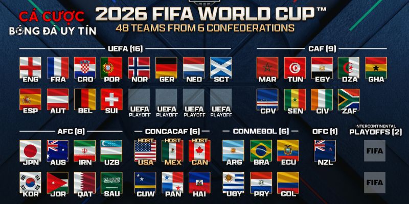 Thể thức 48 đội tạo ra cuộc đua kịch tính