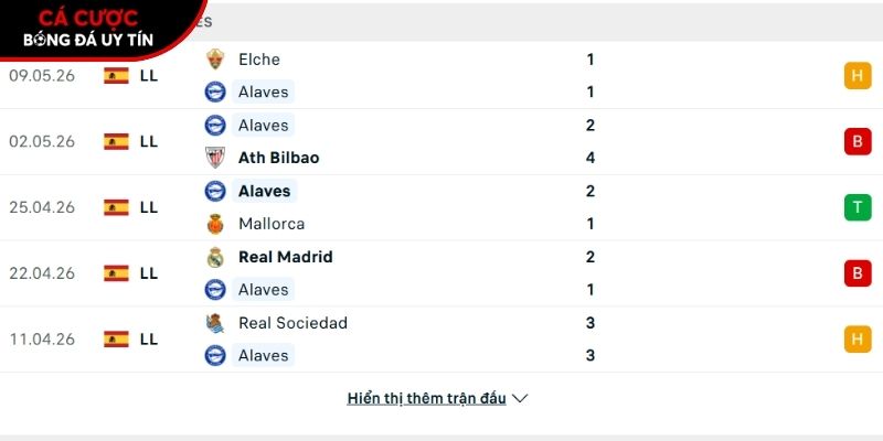 Phong độ CLB Alaves