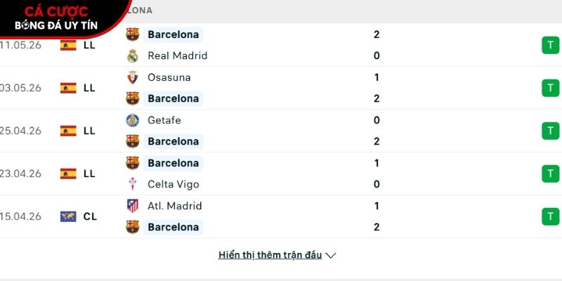 Phong độ CLB Barcelona