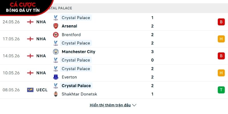Phong độ của CLB Crystal Palace