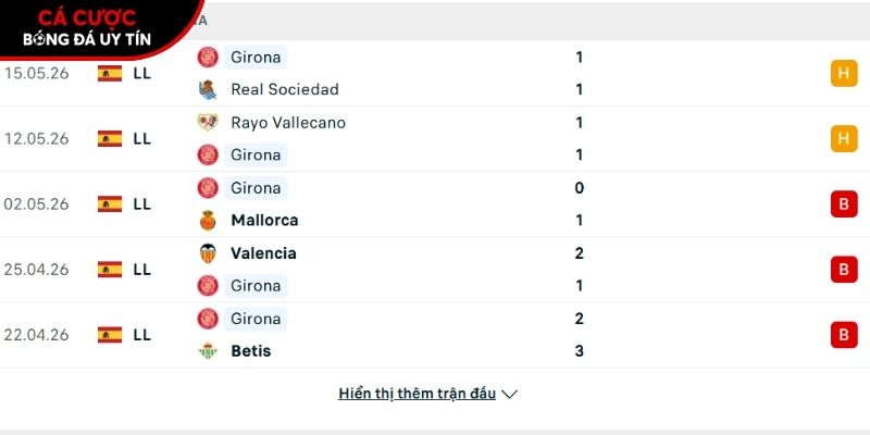 Phong độ của CLB Girona