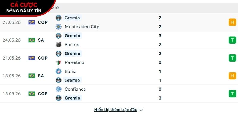 Phong độ của CLB Gremio