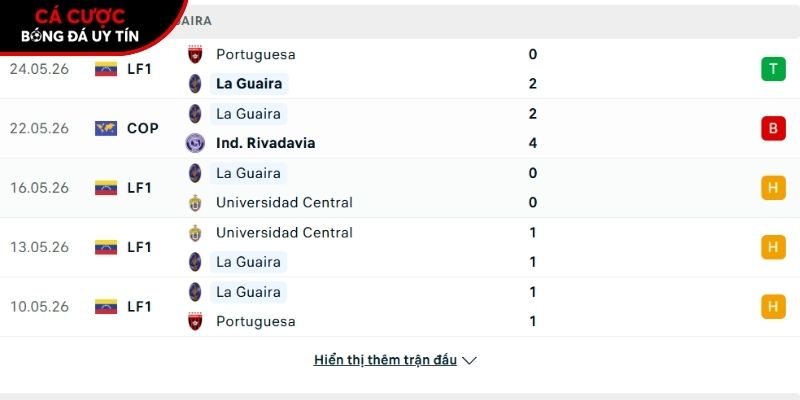 Phong độ của CLB La Guaira