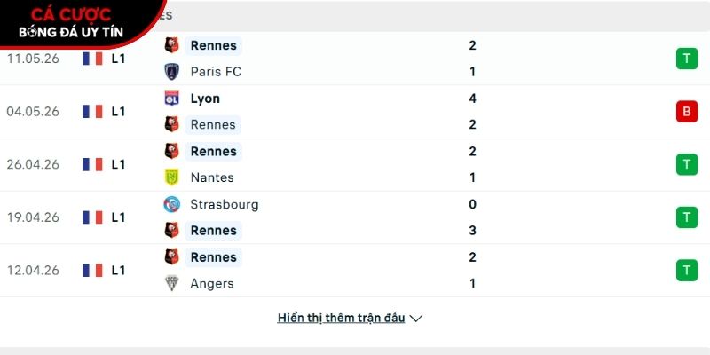 Phong độ của CLB Rennes