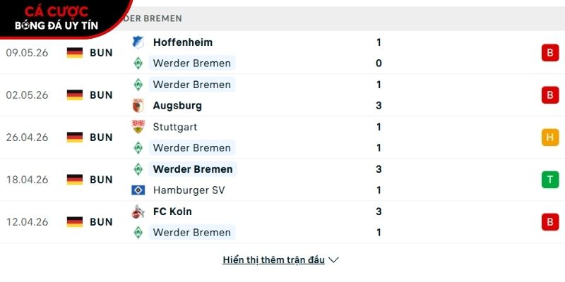 Phong độ của CLB Werder Bremen