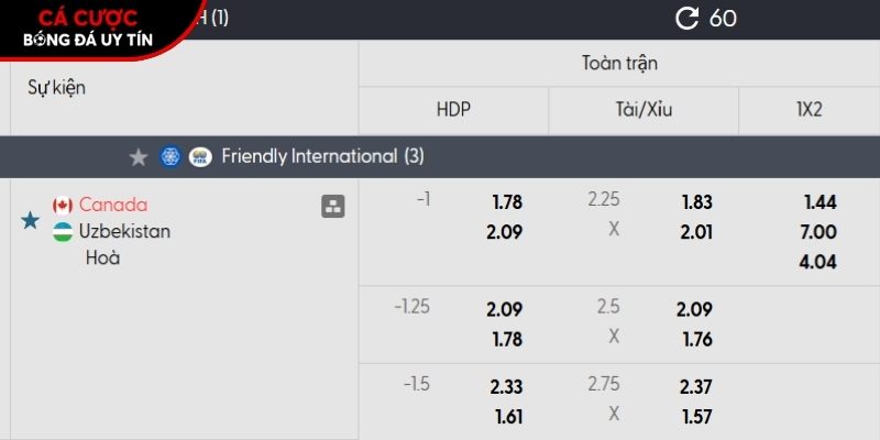 Soi kèo Canada vs Uzbekistan qua tỷ lệ