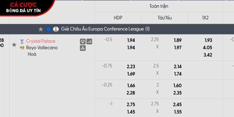 Soi kèo Crystal Palace vs Rayo Vallecano qua tỷ lệ