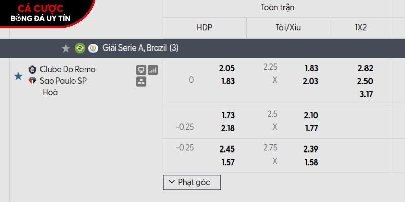 Soi kèo Remo vs Sao Paulo qua tỷ lệ