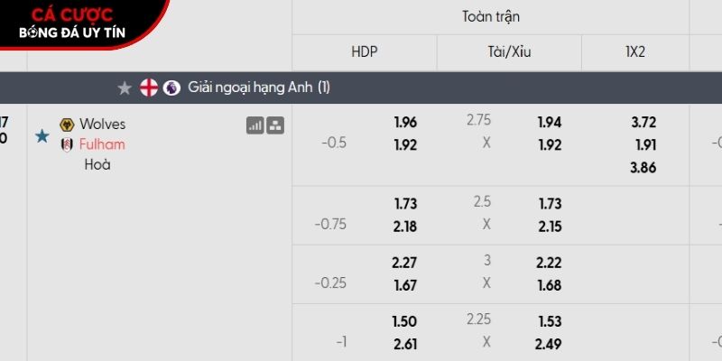 Soi kèo Wolves vs Fulham qua tỷ lệ