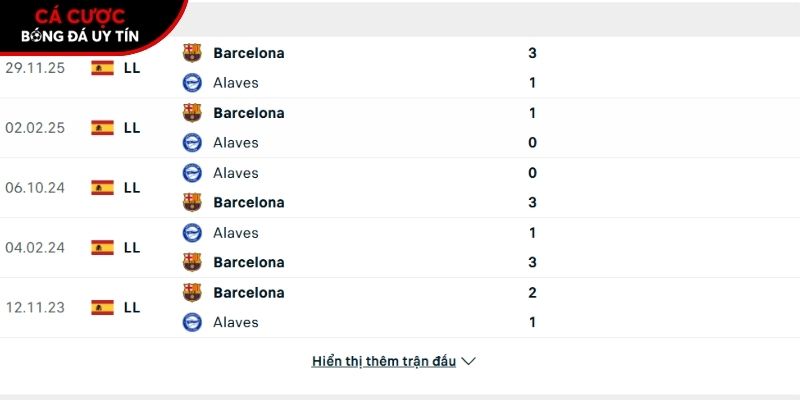 Thành tích so tài giữa Alaves vs Barcelona