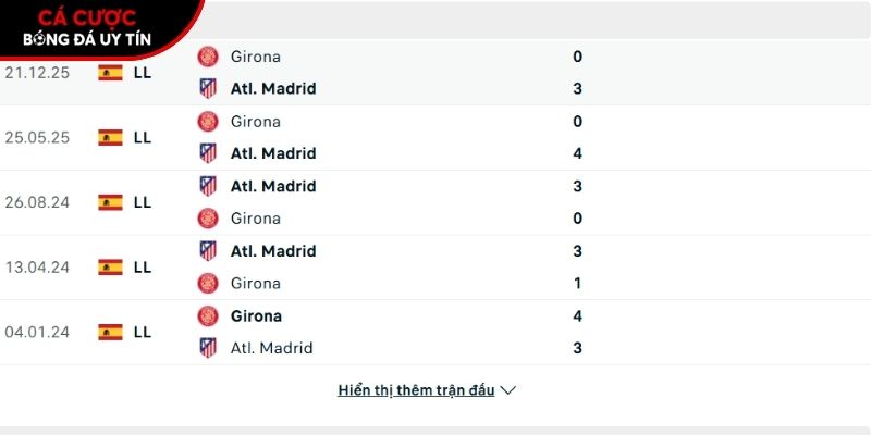 Thành tích so tài giữa Atletico Madrid vs Girona