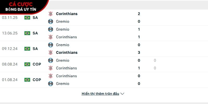 Thành tích so tài giữa Gremio vs Corinthians