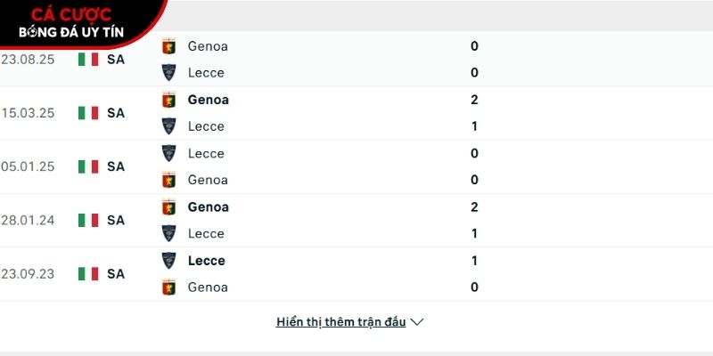 Thành tích so tài giữa Lecce vs Genoa