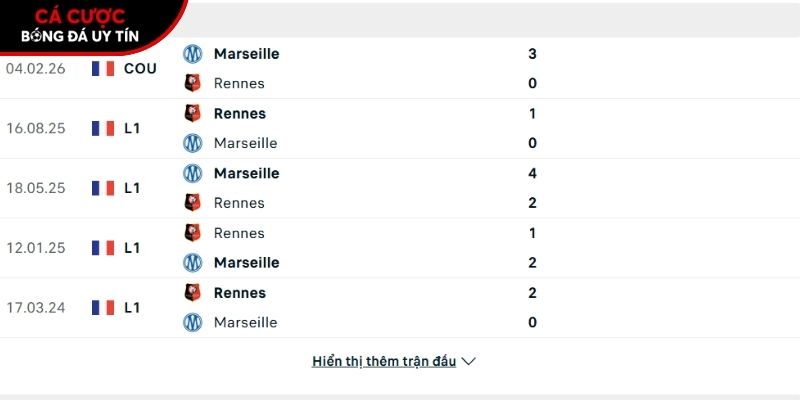 Thành tích so tài giữa Marseille vs Rennes