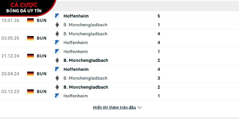 Thành tích so tài giữa Monchengladbach vs Hoffenheim