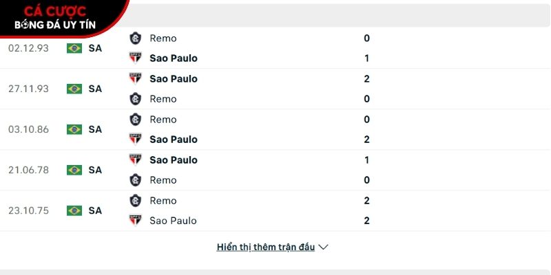 Thành tích so tài giữa Remo vs Sao Paulo