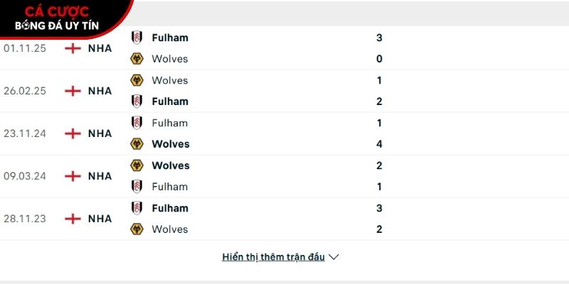 Thành tích so tài giữa Wolves vs Fulham