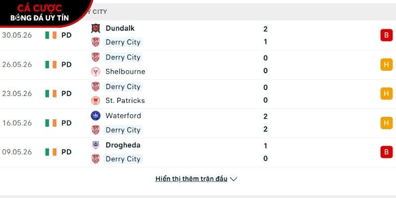 Phong độ của CLB Derry City