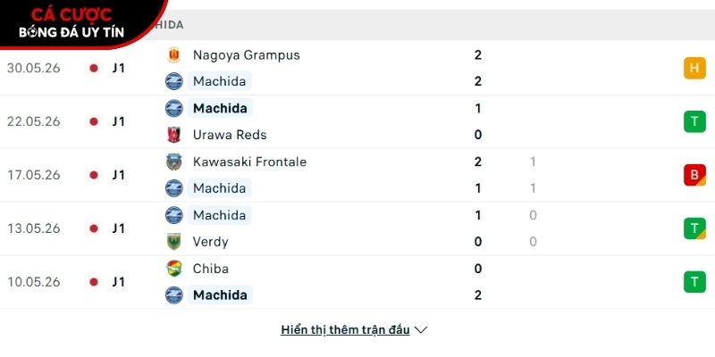 Phong độ của CLB Machida Zelvia