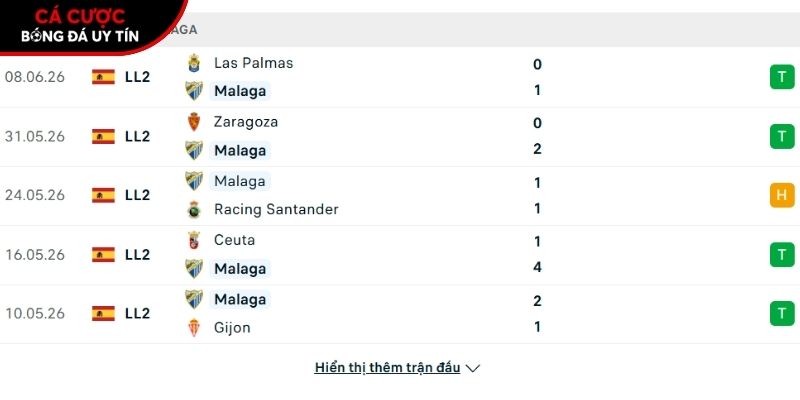 Phong độ của CLB Malaga