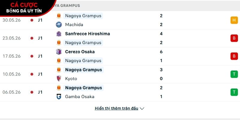 Phong độ của CLB Nagoya Grampus