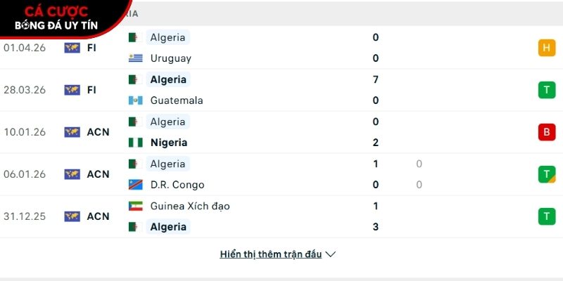 Phong độ của đội tuyển Algeria