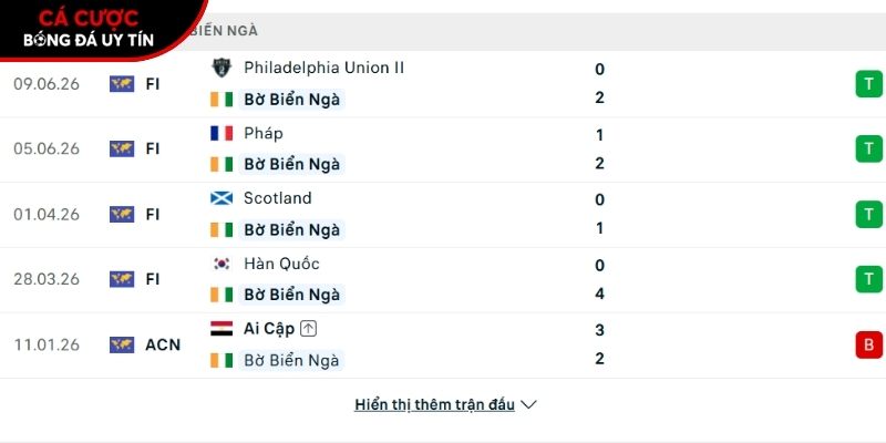 Phong độ của đội tuyển Bờ Biển Ngà